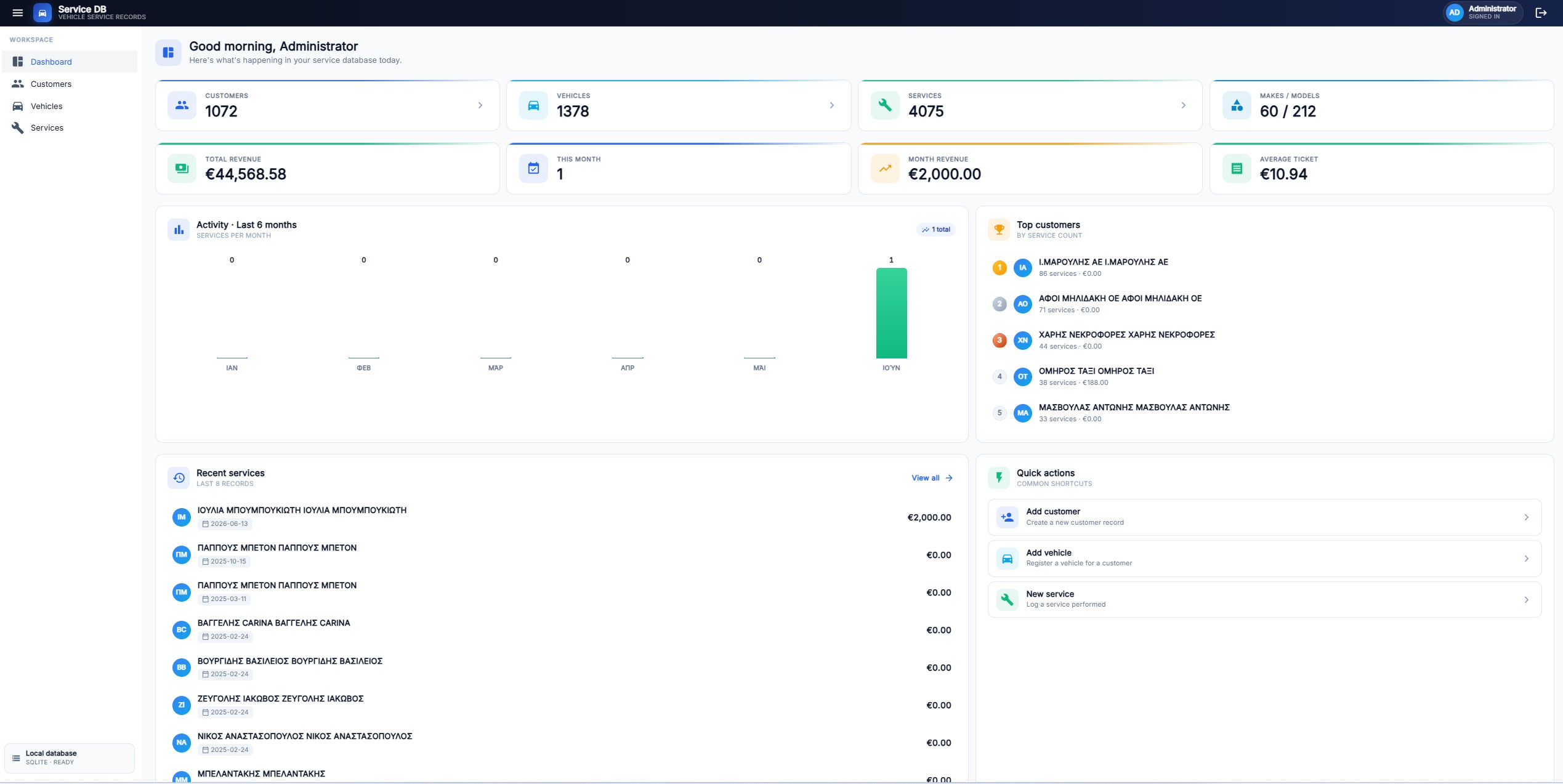 Service DB — Dashboard with revenue and top customers